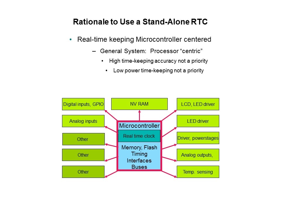 Real Time Clocks Slide 3