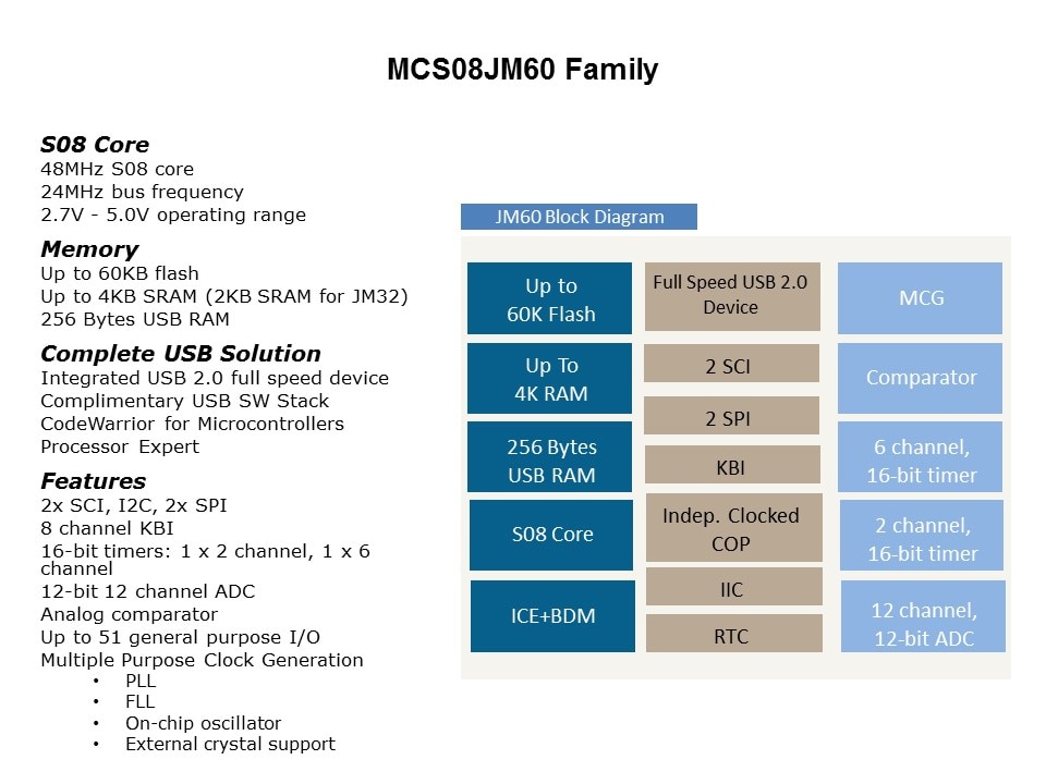 mcs fam2