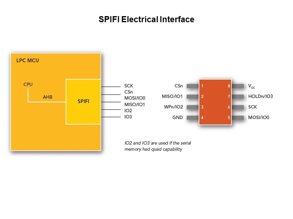 SPIFI Elec