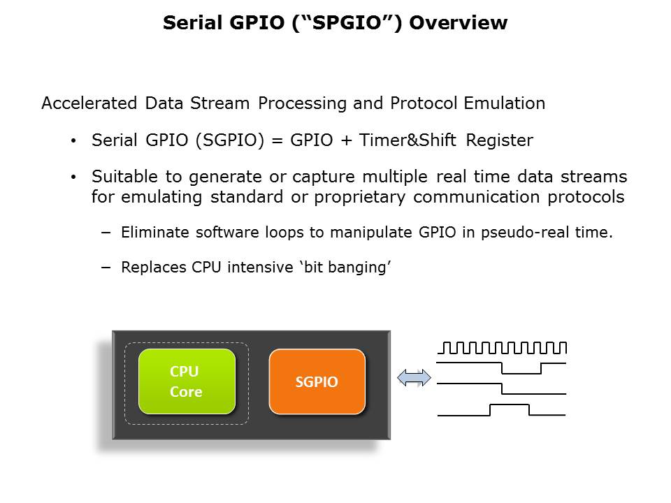 Serial GPIO Peripheral Slide 2