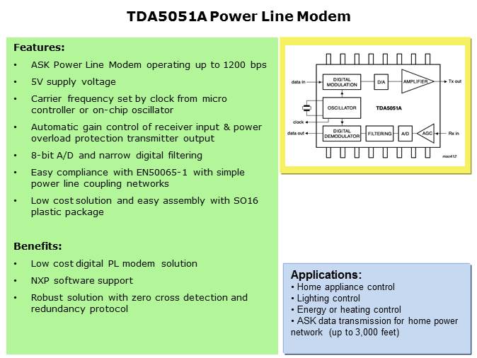 TDA5051 Power Line Modem Overview Slide 2