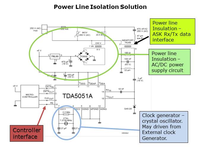 TDA5051 Power Line Modem Overview Slide 3