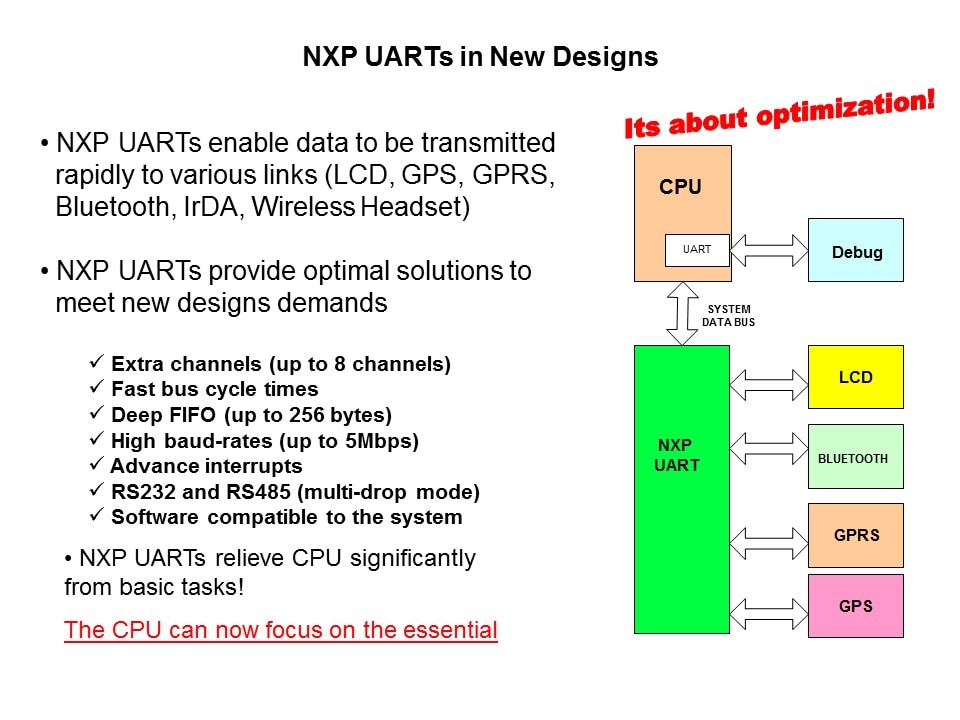 UARTs Slide 10