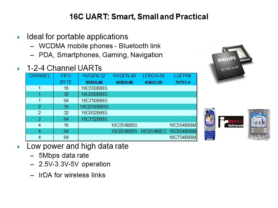 UARTs Slide 7