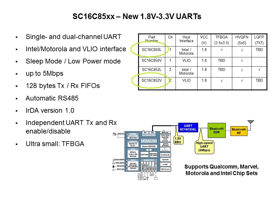 UARTs Slide 8