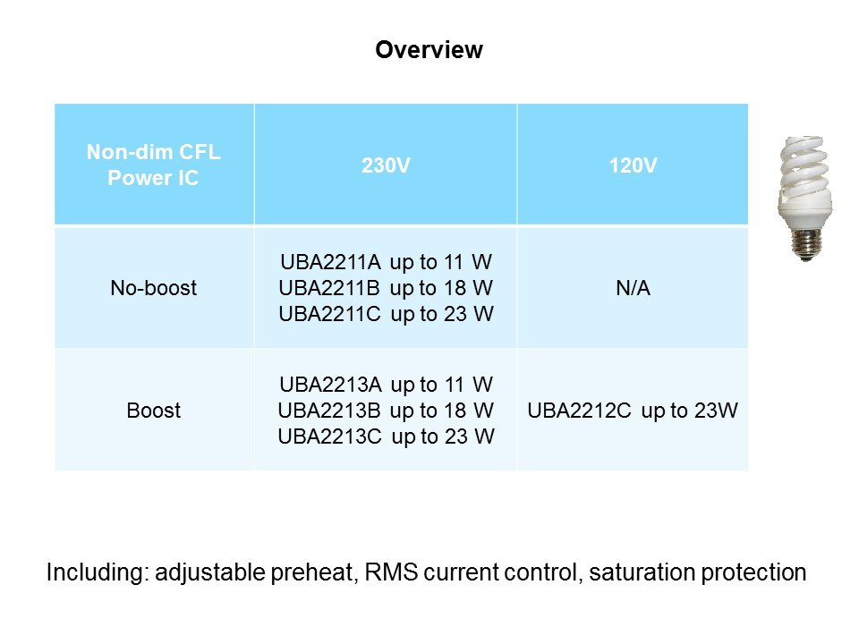 UBA22xx Power IC Family Slide 2