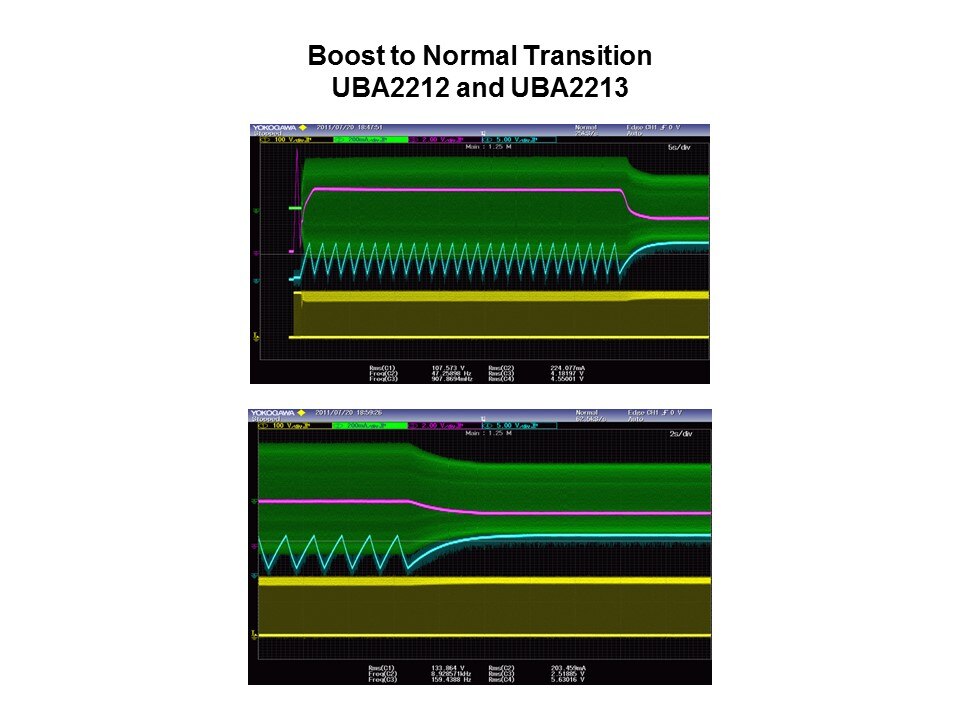 UBA22xx Power IC Family Slide 9