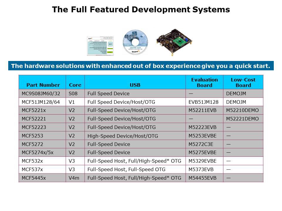 USB-Continuum-slide18