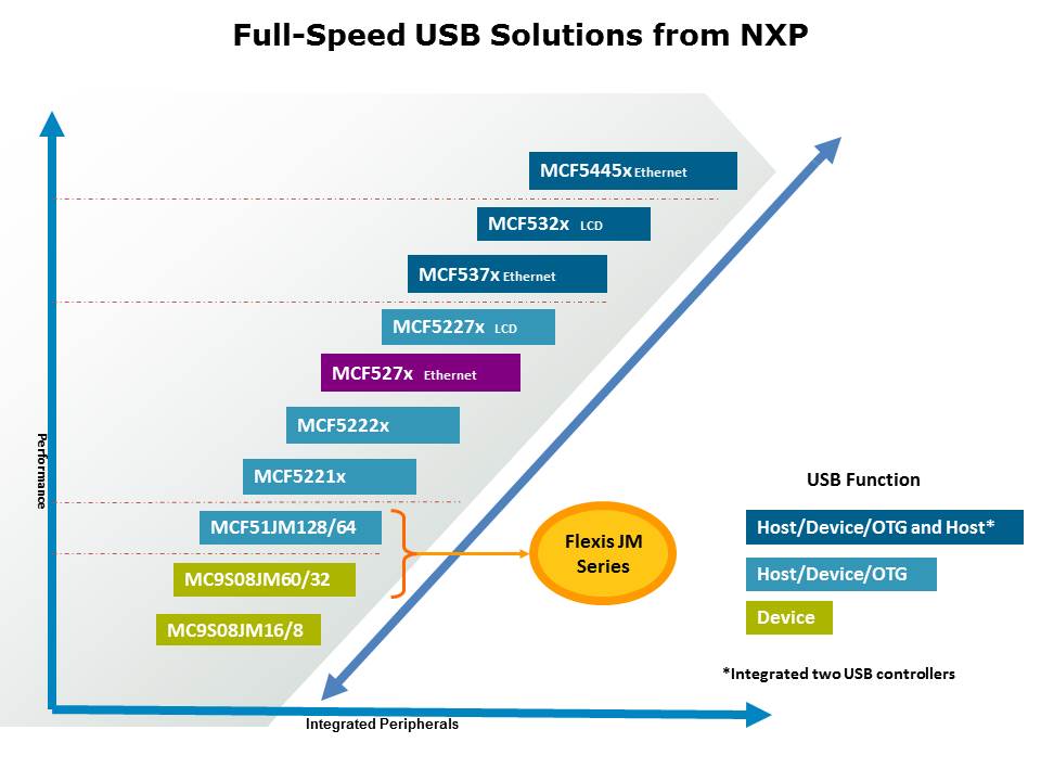 USB-Continuum-slide3