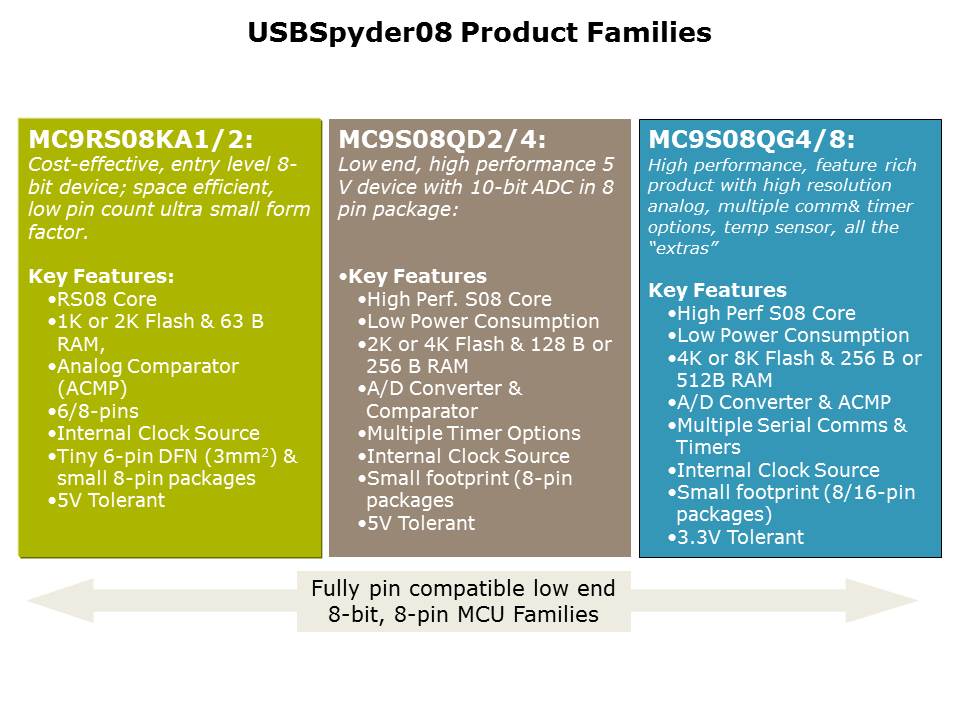 USBSypder08-Slide10
