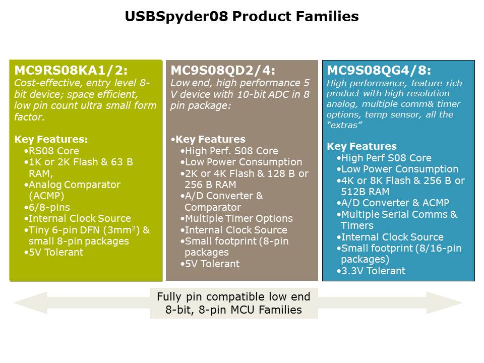 USBSypder08-Slide10