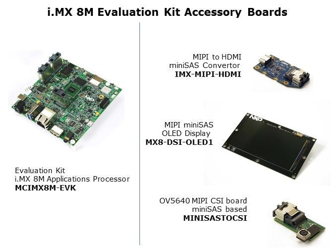 iMX-Slide12