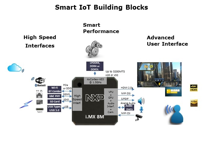 iMX-Slide14