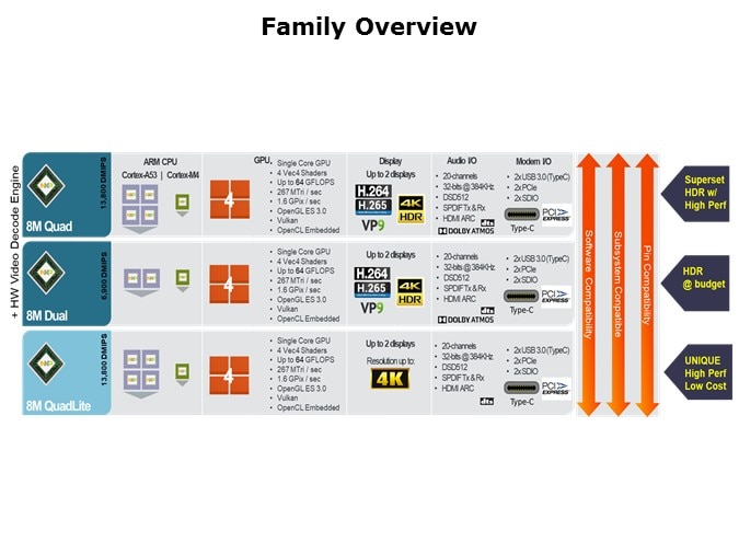 iMX-Slide8