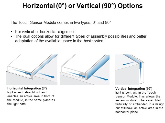 Horizontal (0°) or Vertical (90°) Options