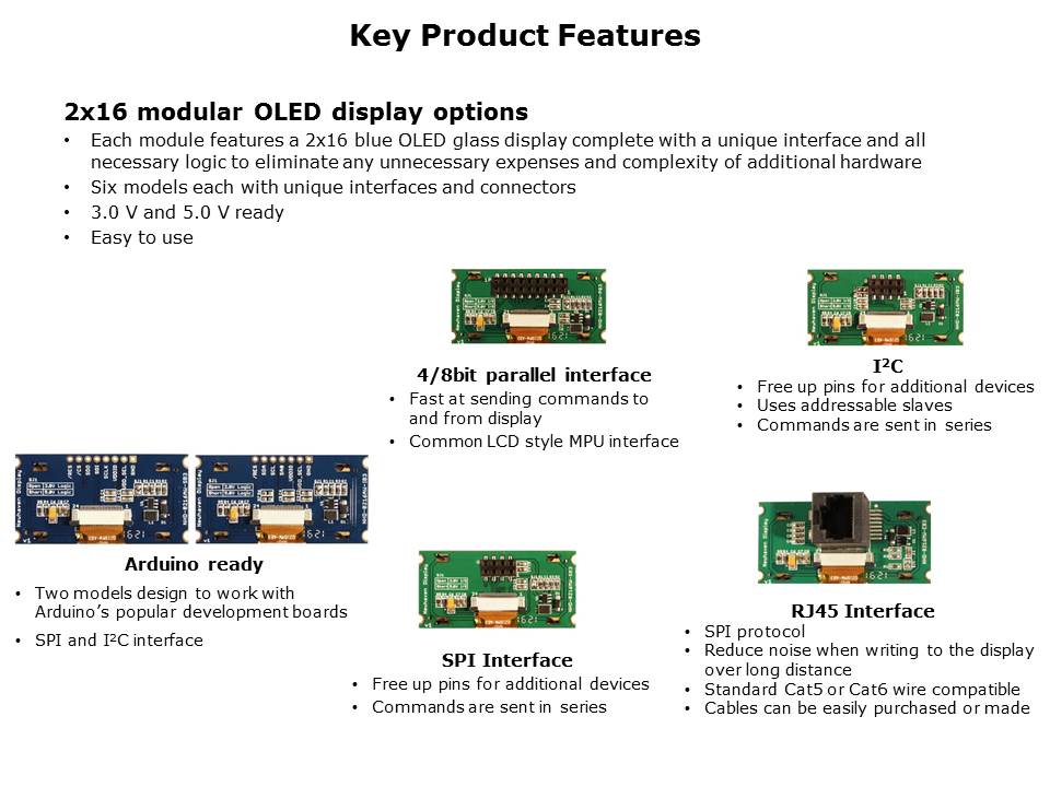 2x16 Modular OLEDs Slide 4