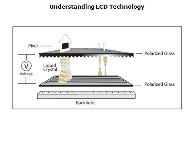 LCD-Slide4