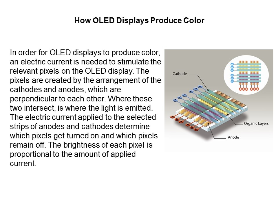 Character and Graphic OLED Displays Slide 5