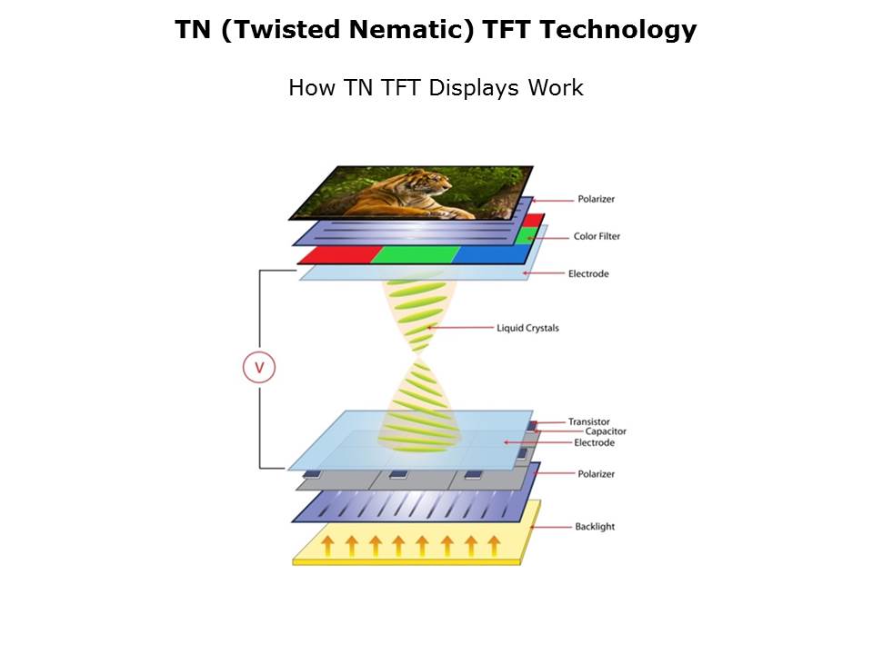 Differences in TFT Displays Slide 6