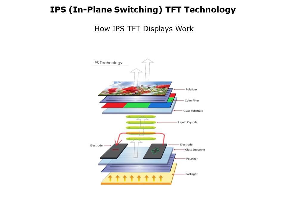 Differences in TFT Displays Slide 8