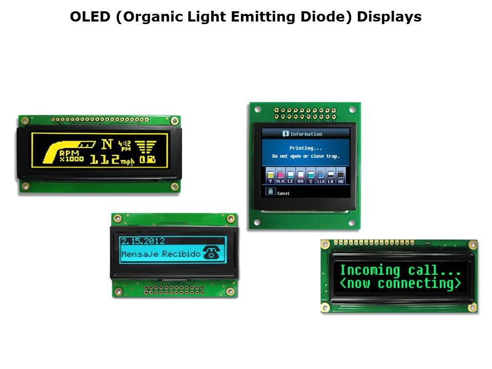 Full Color OLED Display Slide 2