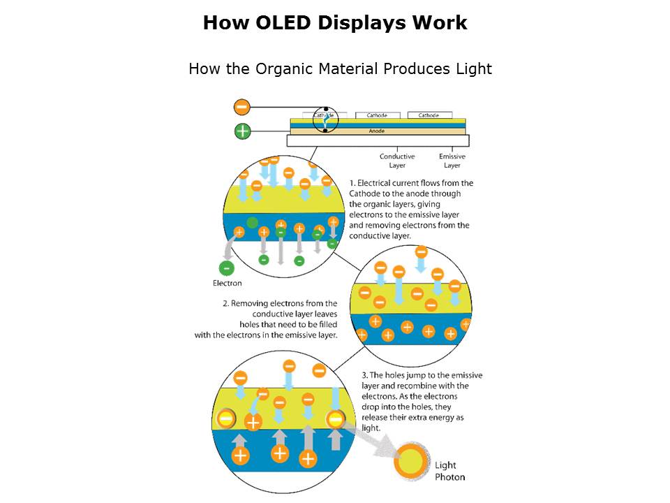 Full Color OLED Display Slide 3