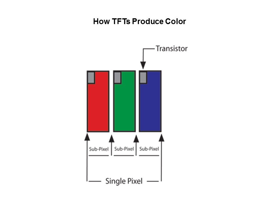 TFT Displays Slide 5