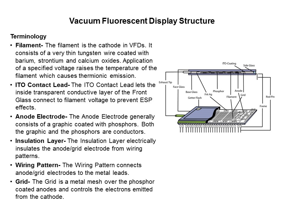 Vacuum Fluorescent Displays Slide 5