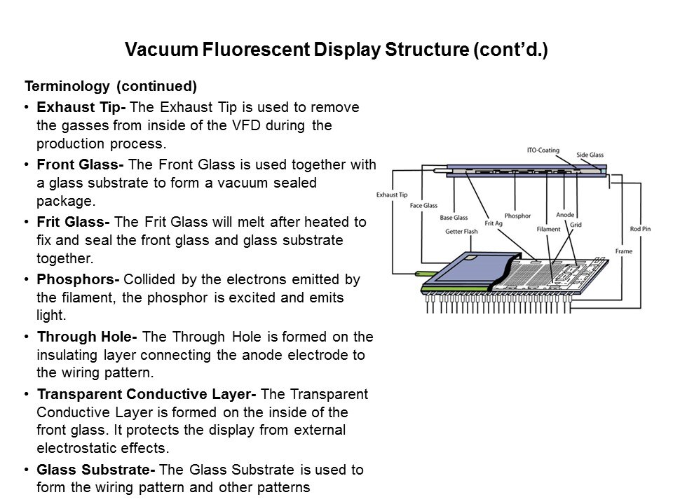 Vacuum Fluorescent Displays Slide 6