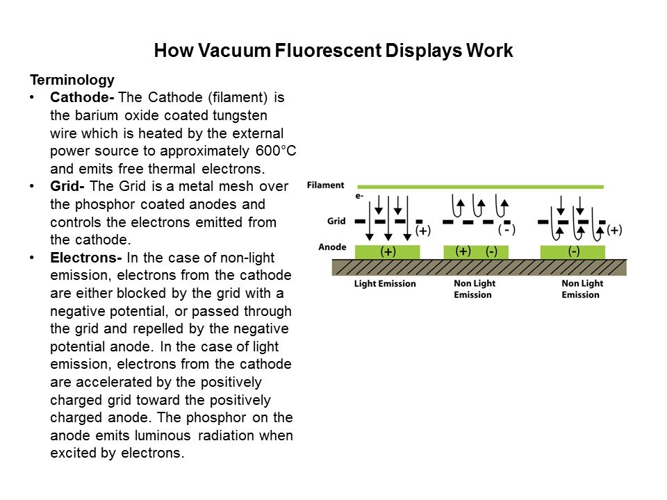 Vacuum Fluorescent Displays Slide 7