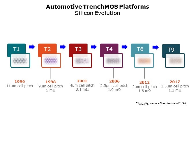 T9-Slide2