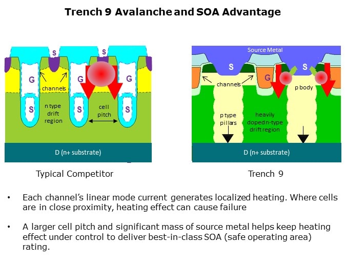 T9-Slide5