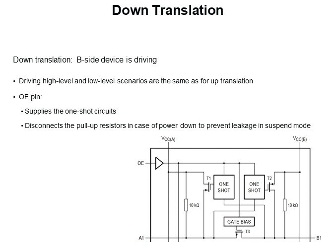 Down Translation