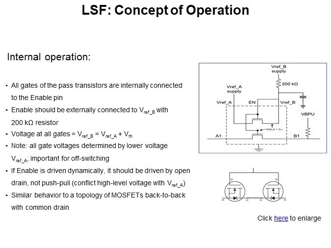 LSF: Concept of Operation