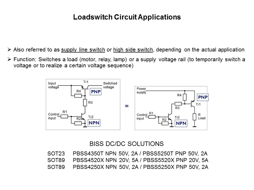 loadswitch app