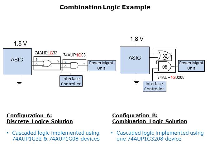 Configurable and Combination Logic Slide 14