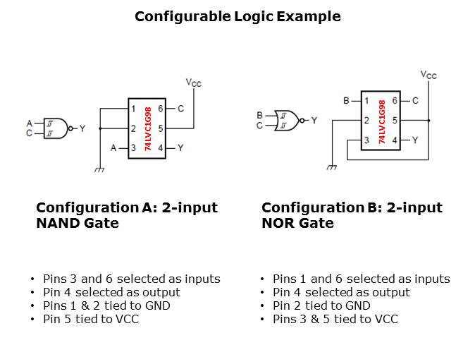 Configurable and Combination Logic Slide 3