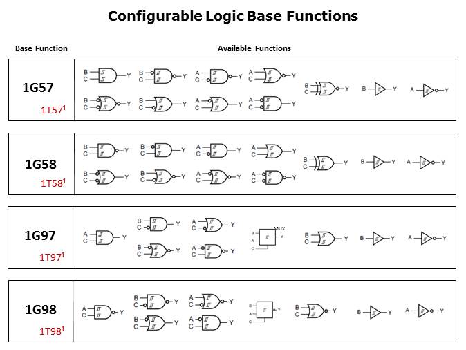 Configurable and Combination Logic Slide 5