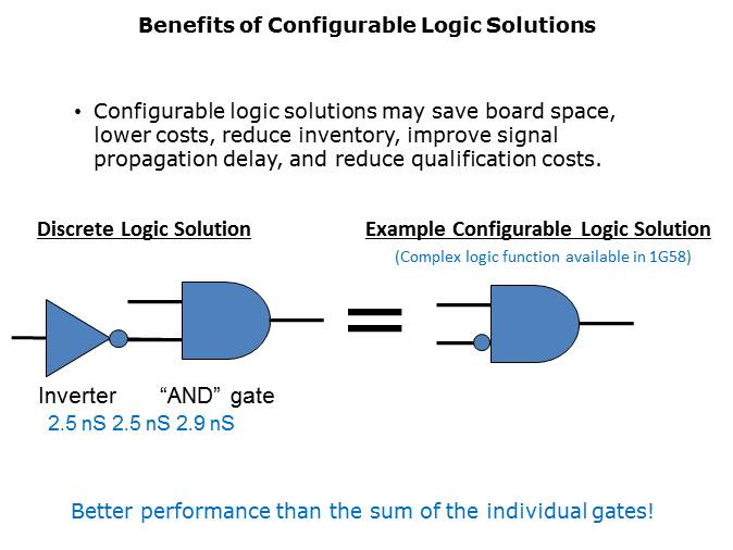 Configurable and Combination Logic Slide 7