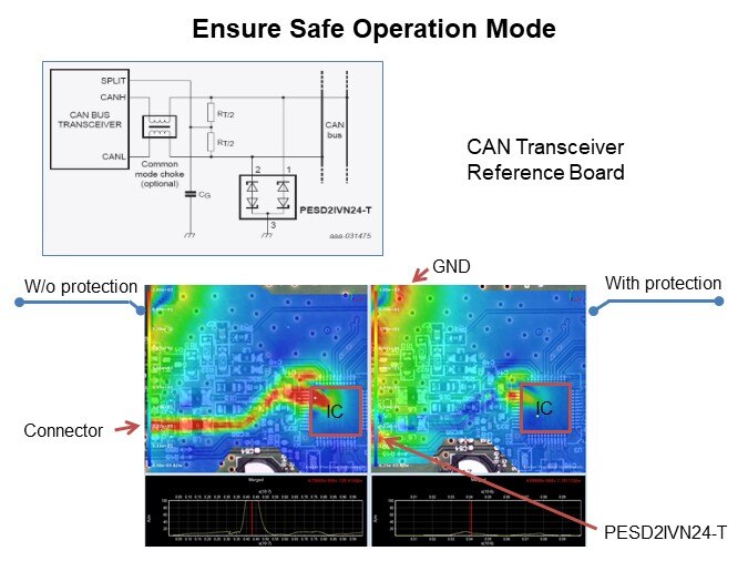 Image of Nexperia ESD Protection for Automotive In-Vehicle Network - Ensure Safe Operation