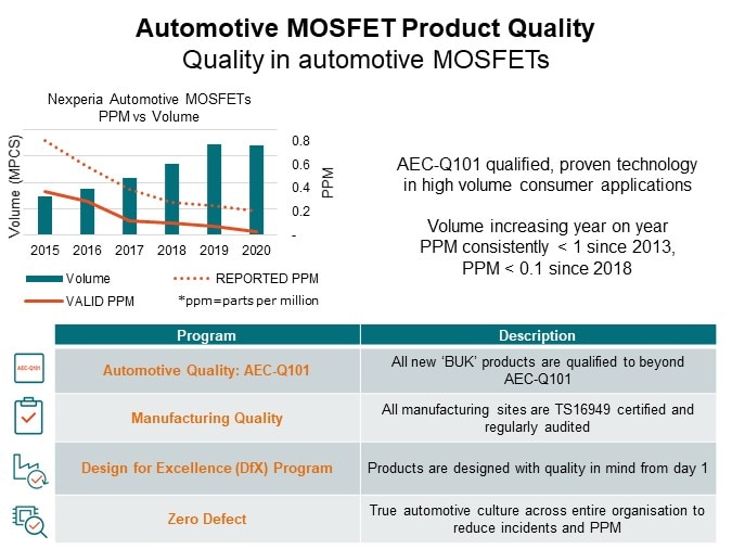 Image of Nexperia LFPAK88 MOSFETs - Automotive MOSFET Product Quality