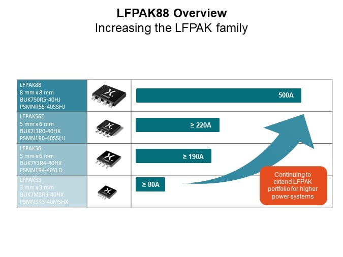 Image of Nexperia LFPAK88 MOSFETs - LFPAK Overview