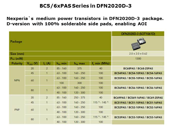 Medium Power Bipolar Transistors Slide 7