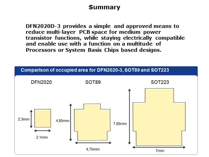 Medium Power Bipolar Transistors Slide 8