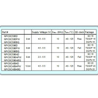 LED Drivers Specifications