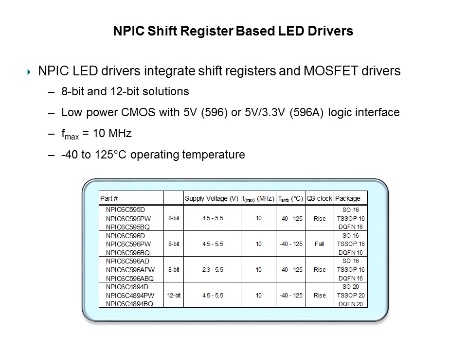 led drivers