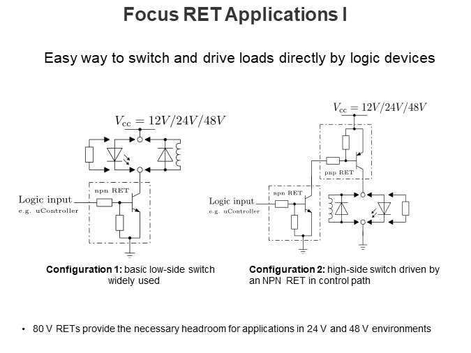 Focus RET Applications I