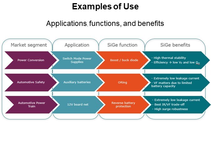 Examples of Use