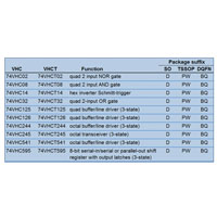 Top 10 High Runner Functions