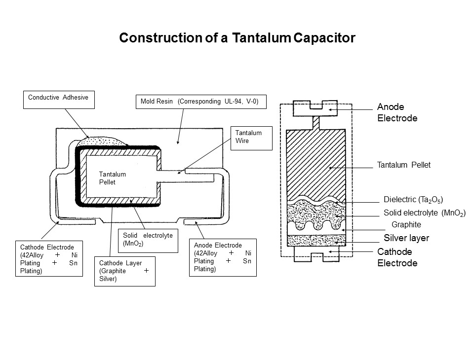 Tantalum-Slide3